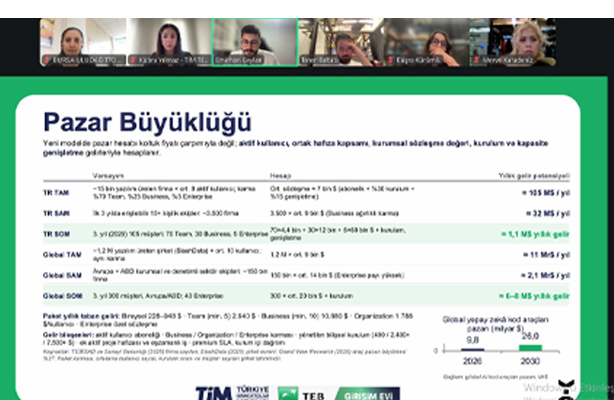 BURSA ULUDAĞ TTO OLARAK, TİM-TEB GİRİŞİM EVİ 2026 2. DÖNEM START UP PROGRAMINA KATILIM SAĞLADIK